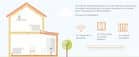 Code 033670 - Kit de démarrage tête thermostatique connectée