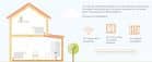 Code 033677 - Tête thermostatique connectée