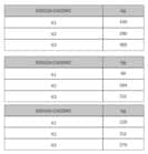 Code 218274 - Rail pour guidage linéaire DA0116RC