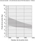 Visuel non contractuel correspondant à la référence 227451.