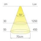 Code 240732 - Spot supplémentaire