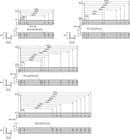 Code 243715 - Pour glissière télescopique DZ 5321 / DZ 5321 EC / DZ 5321 SC