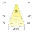 Code 246138 - Spot supplémentaire