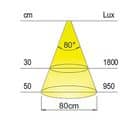 Code 246353 - Luminaire LED salle de bain Drip 230 V