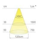 Code 246643 - 120 LED / mètre