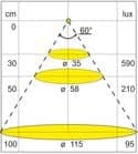 Code 249945 - Ensemble 2 spots LED area light 12 V