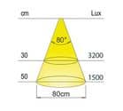 Code 249988 - Luminaire LED salle de bain Lady D-MOTION 230 V
