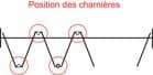 Code 251387 - Charnière acier inoxydable Hawa Variofold / Centerfold 80 H