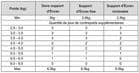 Code 251940 - Système de levage mécanique Push-Pull pour écran TV plat