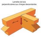 Code 331681 - Aluminium
