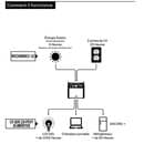 Code 402861 - Alimentation autonome YETI 3000X