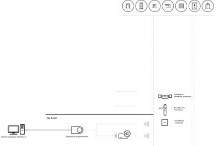 Code 020459 - Logiciel Simons Voss