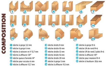 Code 375641 - Coffret de 20 mèches carbure