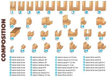 Code 375697 - Coffret de 30 mèches carbure
