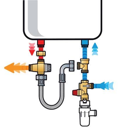 Code 454188 - Kit de mise en sécurité chauffe-eau