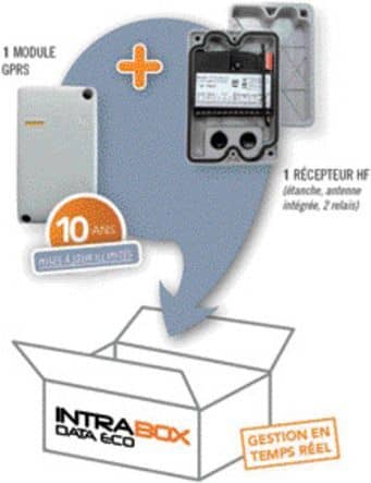 Code 548353 - Kit récepteur radio parking H BOXECO-HF