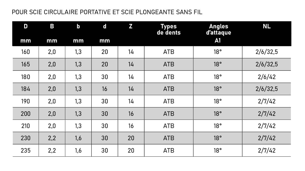 Image Foussier