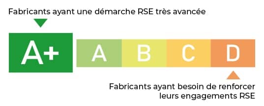 Image Foussier
