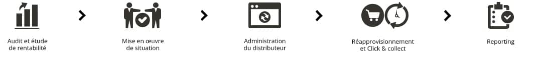 Image Foussier