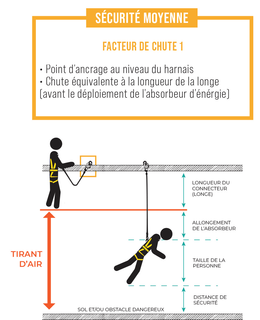 Image Foussier