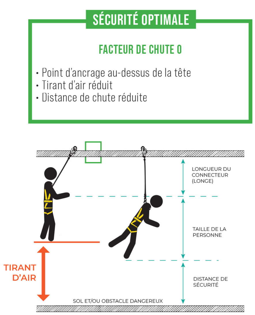 Image Foussier