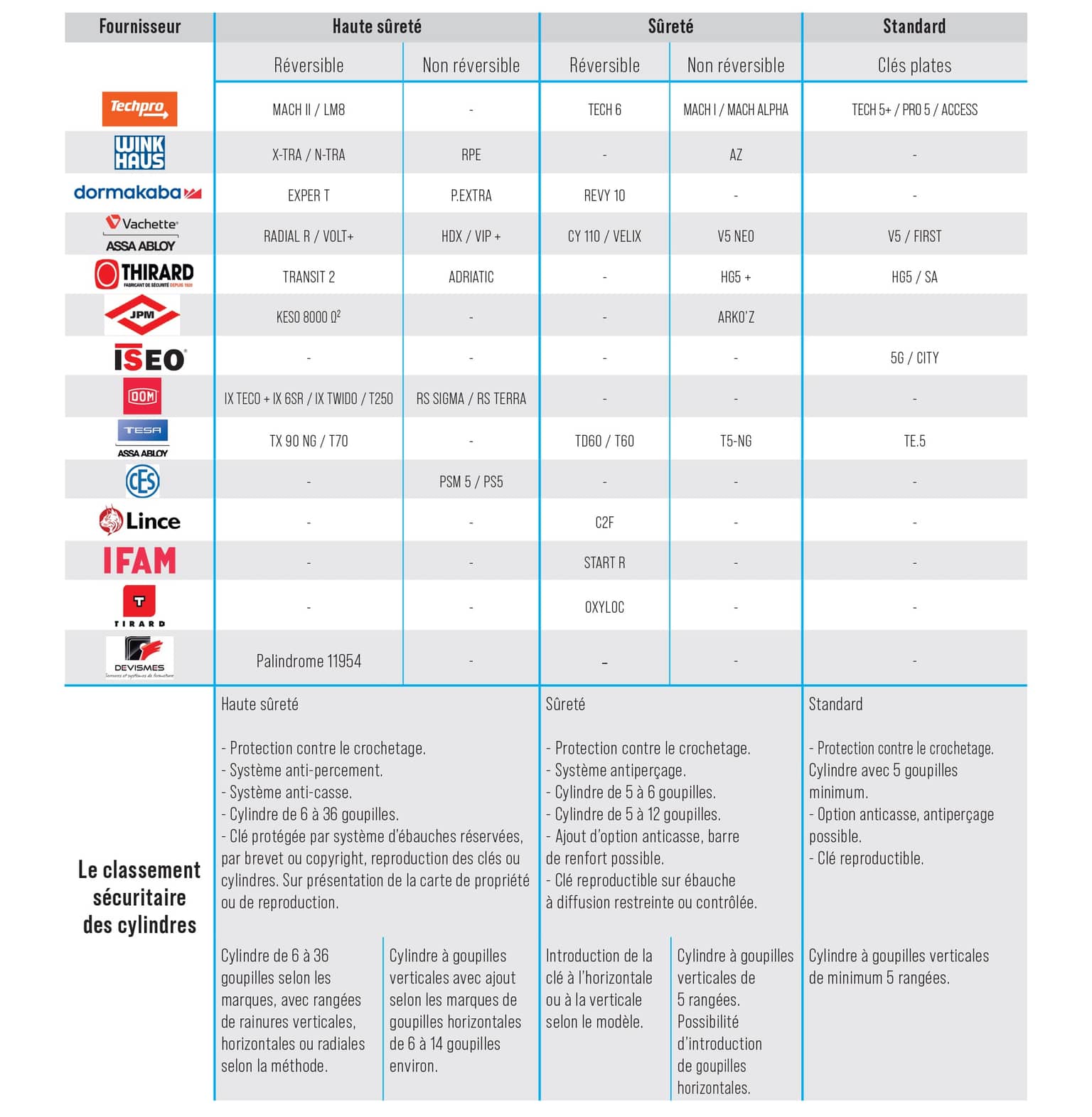 tableau cylindres