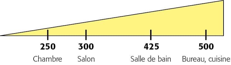 Image Foussier
