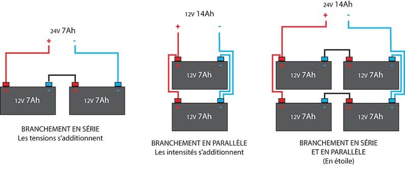 Image Foussier