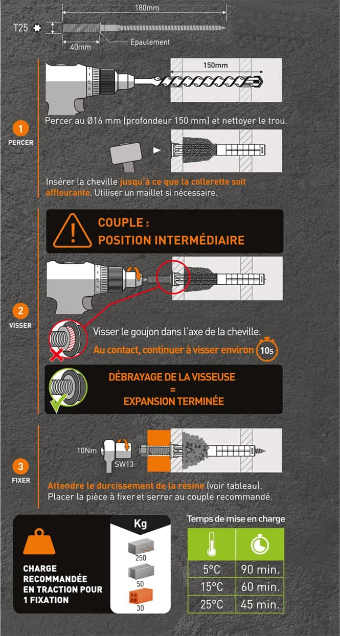 Image Foussier