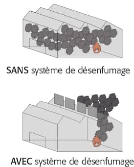Image Foussier
