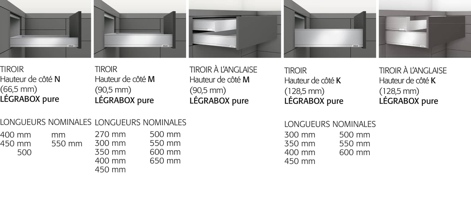 Tiroirs et Tiroirs à l’anglaise