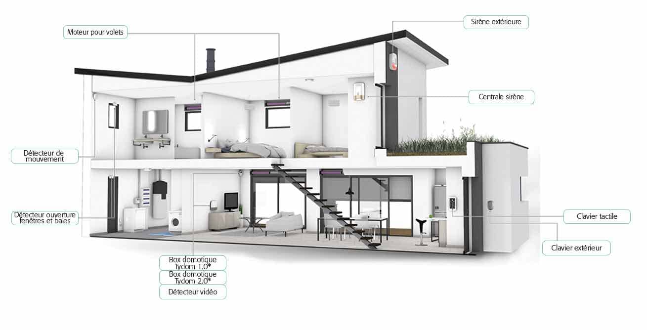 maison connectée