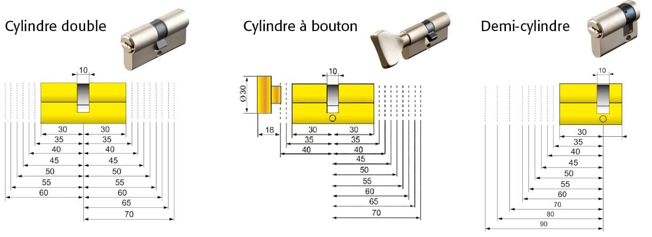 Cylindre double