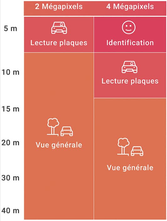 Image Foussier