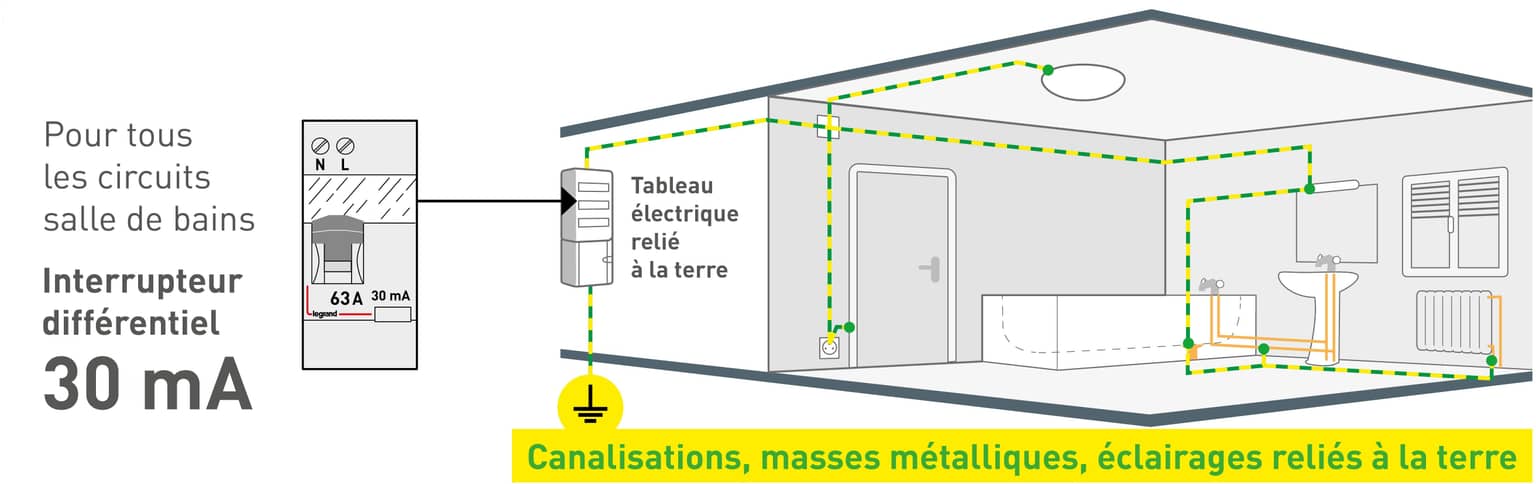 Image Foussier