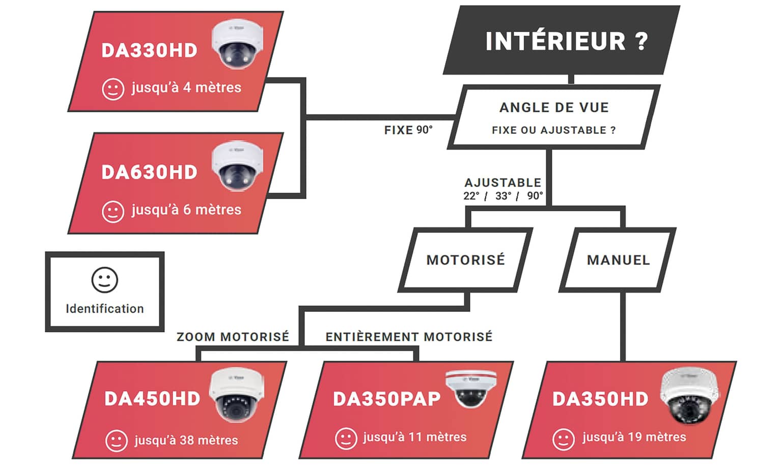 Image Foussier