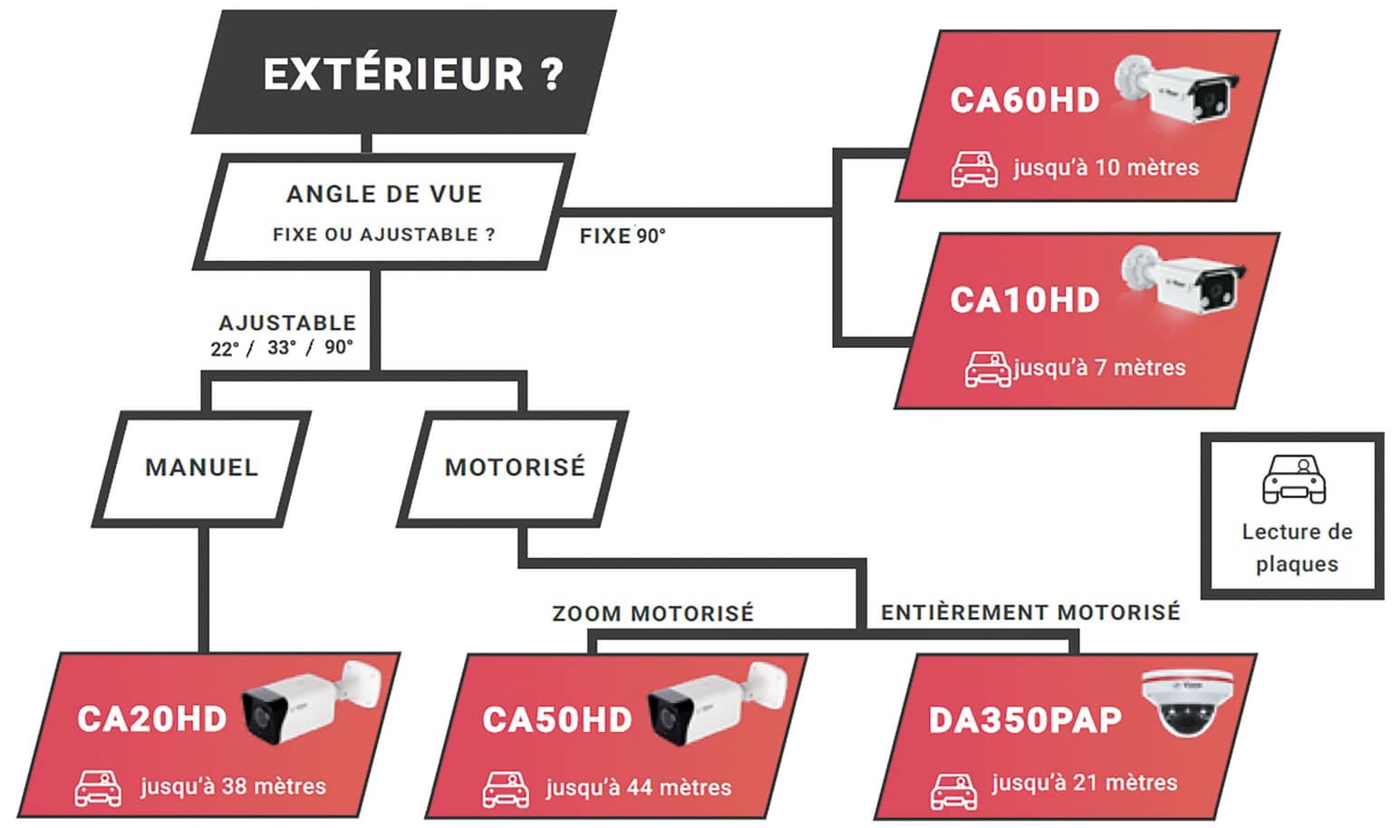 Image Foussier