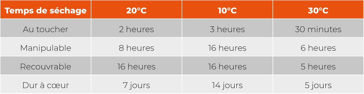 Image Foussier