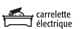 Pictogramme